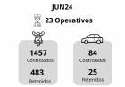 En el mes de junio se efectuaron 23 Operativos de Fortalecimiento de Seguridad Vial