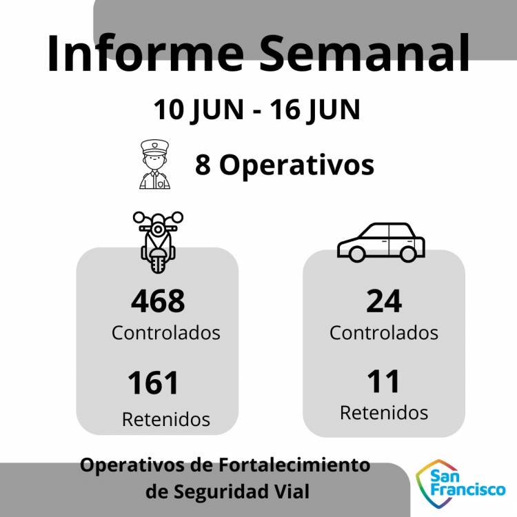 El municipio continúa con los Operativos de Fortalecimiento de Seguridad Vial