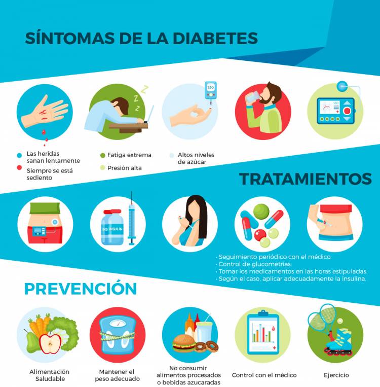 Noviembre mes de prevención de la Diabetes